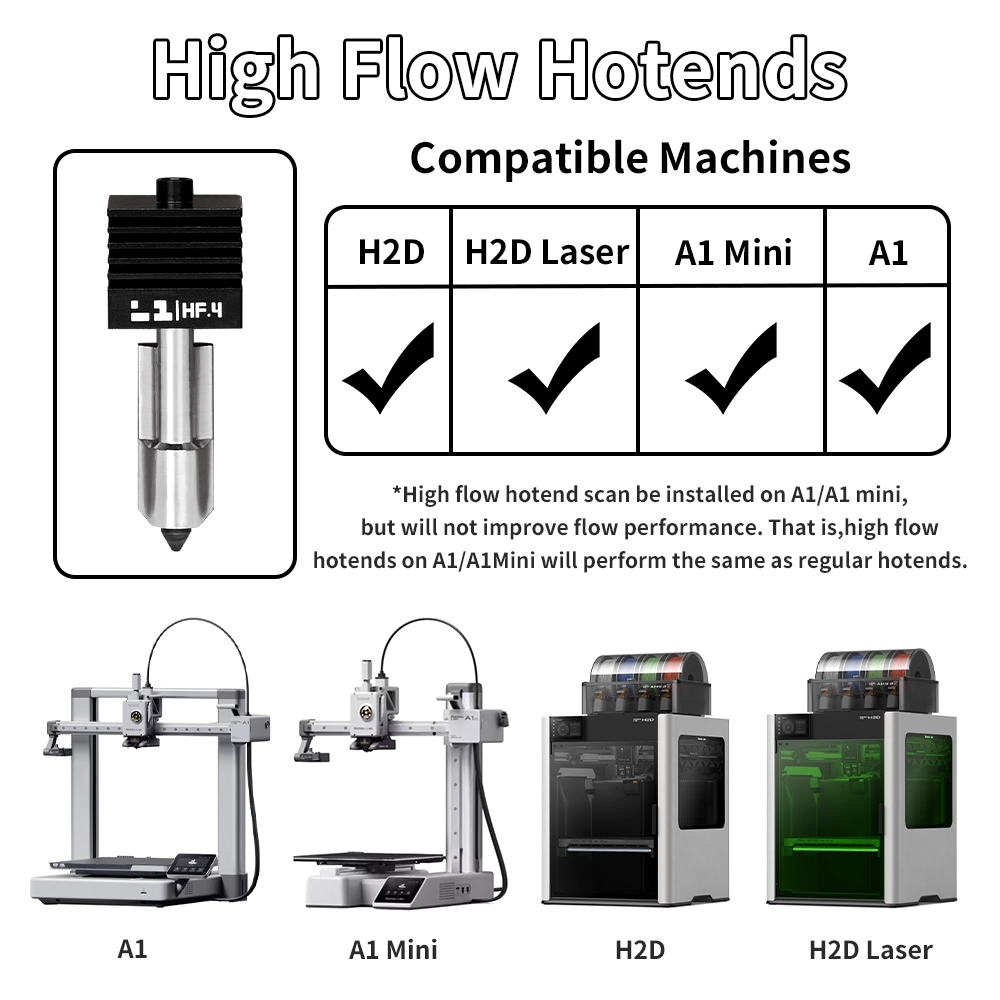 H2D/P2S ホットエンドキット Bambu Lab A1 - 3D Printing Bambu Lab A1 のレビューと価格