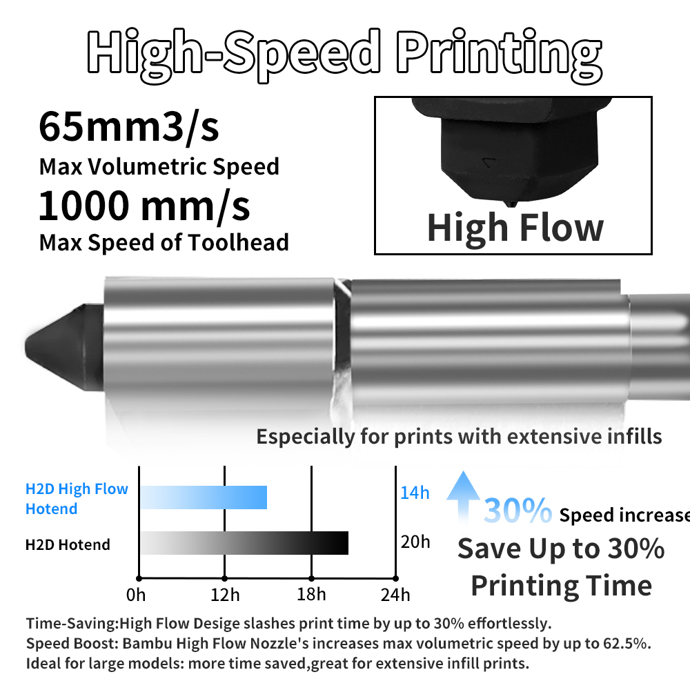 H2D/P2S ホットエンドキット Bambu Lab A1 - 3D Printing Bambu Lab A1 のレビューと価格