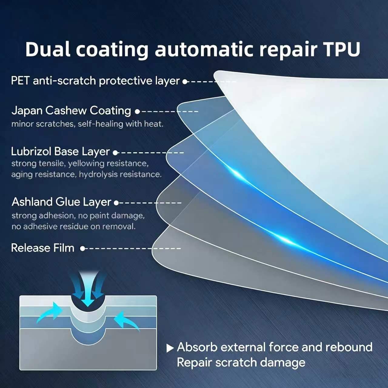 マツダ CX-50 CX50 2023-2024 インテリア - Tpu Flexible Filament のレビューと価格